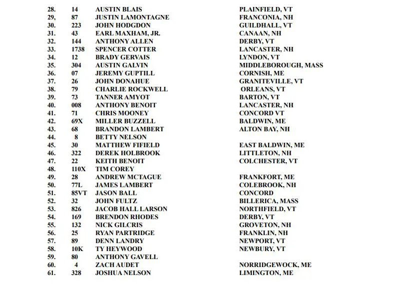 Event roster showing names and places